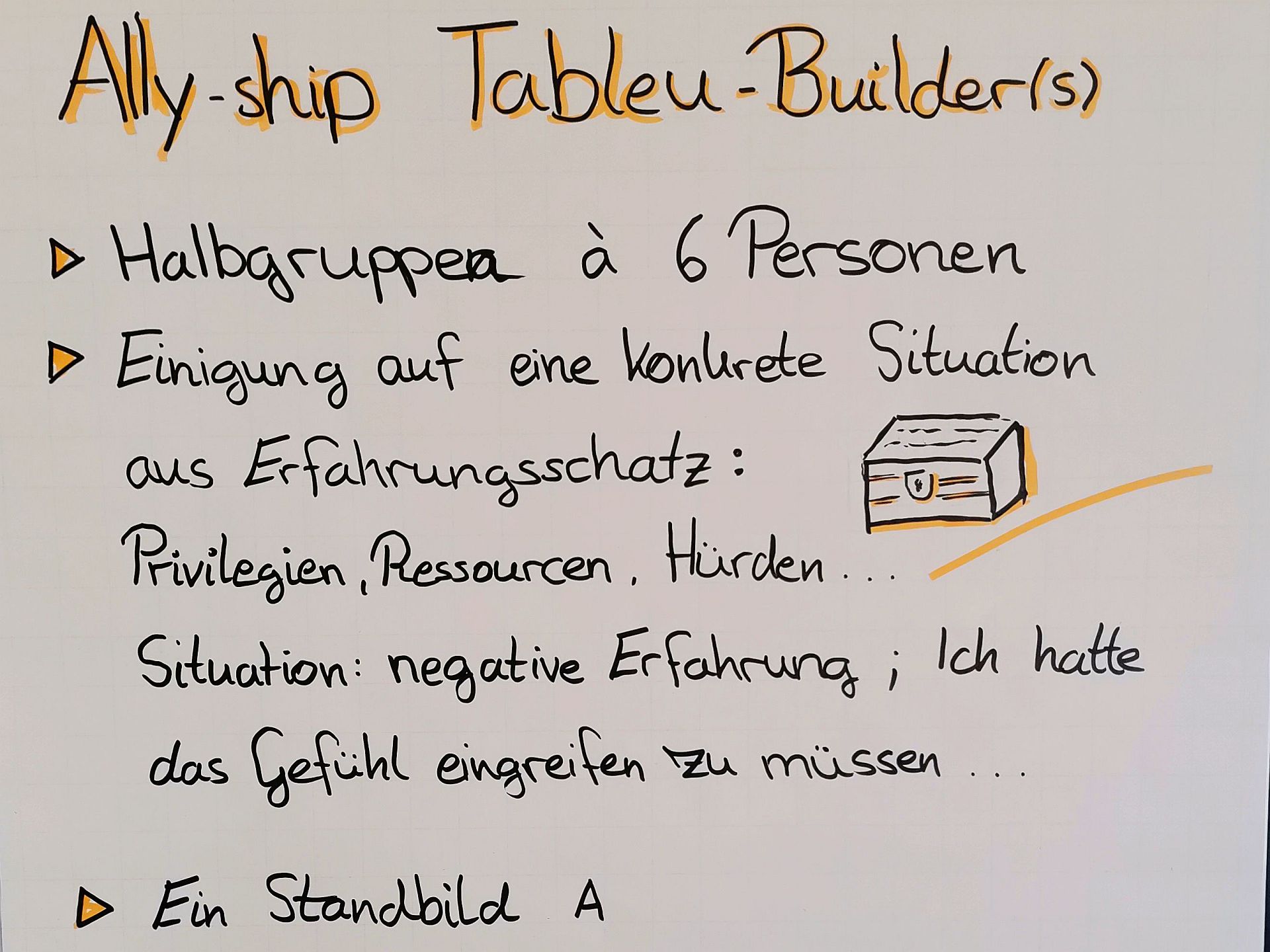 Flipchart von Workshop: Allyship Tableau-Builders